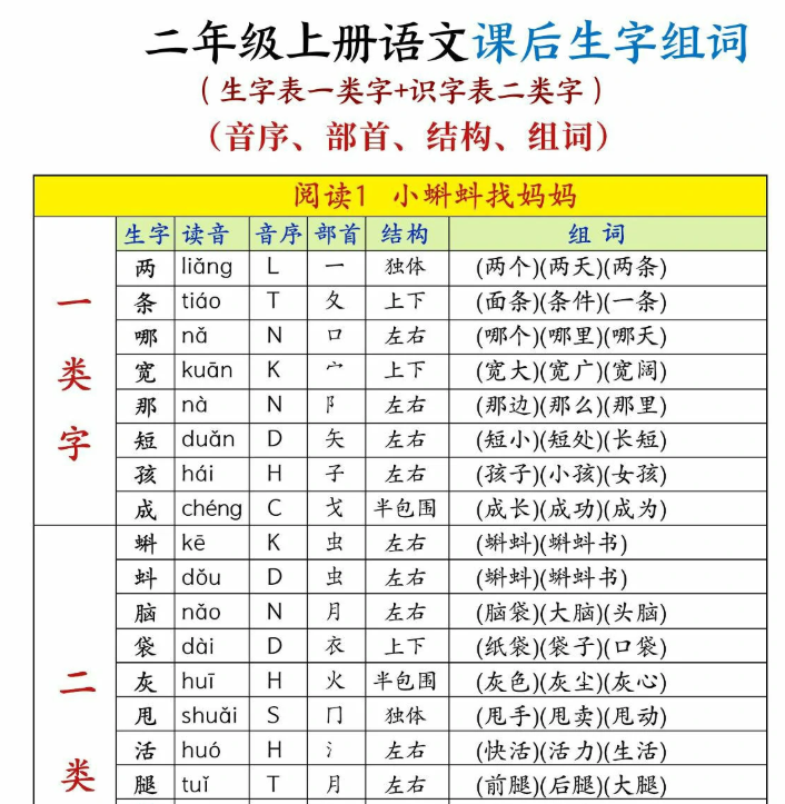 二上语文测试-智米学社